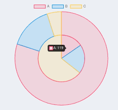 Php How To Modify Tooltips In Yii2 Using Dosamigos Chartjs