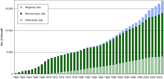 Image result for Green 1986 Fleet