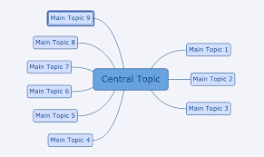 Xmind Blog The Mind Map Structures In Xmind