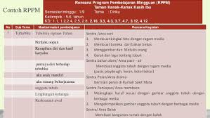 Tema kebutuhanku subtema makanan dan minuman. Rpp Paud Kurikulum 2013 Ppt