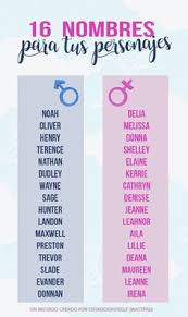 We did not find results for: 110 Ideas De Wattpad En 2021 Nombres Unicos Nombres De Personajes Nombres De Bebes