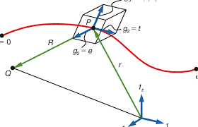 Differential Geometry Representation Of A General Download Scientific Diagram