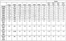 Wo2001059437a1 Determination Of The Properties Of A