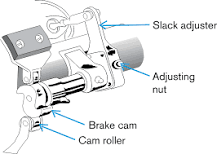 Brake adjustment - SGI