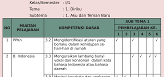 Pemetaan ki & kd kurikulum 2013 revisi terbaru. Download Pemetaan Ki Dan Kd Kelas 5 Semester 1 Kurikulum 2013 Bersamaguru Com