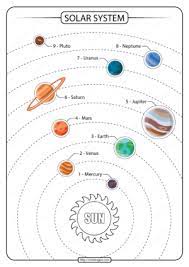 Printable Solar System Drawing Pdf Worksheet In 2021 Solar System Print Solar System Planet Colors