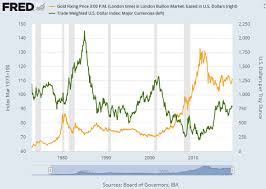 Dollar Biggest 2019 Threat To Gold Bullion Directory