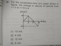 If a body travels in a straight line and its velocity increases by equal amounts in equal intervals of time then it is said to be in state (a) a ticker timer is an apparatus that gives a permanent record of motion for further analysis. For The Acceleration Time Garph Shown In Figure The Change In Velocity Of Particle From T 0 To T 6s Brainly In