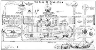 Large Bible Prophecy Charts By Clarence Larkin Rev C C