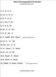 Imgur Ukulele Songs Guitar Strumming Music Theory Guitar