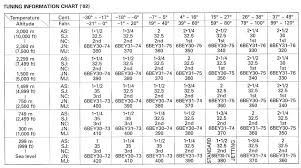 Keihin Jet Size Chart Elegant Keihin Pwk 28 Carb For My Crf