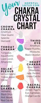 However, i am going to give you a few creative ideas on how to include them as a part of your daily routine: How To Unblock Chakras With Crystals Through The Phases
