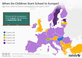 Chart When Do Children Start School In Europe Statista