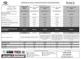 We did not find results for: Harga Kereta Perodua 2020 Perodua Aruz Perodua Alza Perodua Myv I Perodua Bezza Perodua Axia Beli Kereta Perodua Terus Dengan Branch Hq Perodua