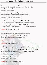 คอร ดเพลง ช ว ตท เหล ออย Bodyslam ช ว ตท เหล ออย คอร ดก ต าร คอร ด ง ายๆ ในป 2020 คอร ดก ตาร เพลง เน อเพลง