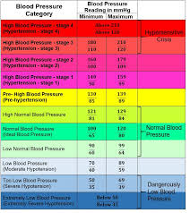 Detailed Ideal Blood Pressure According To Age Ideal Blood