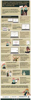 Analysis of the website mivacuna.salud.gob.mx. Registro Para Recibir La Vacuna