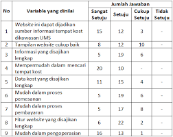 Pekalongan dalam jurnal ini dijelaskan bagaimana aplikasi ini nanti bekerja pada sistem operasi android dan melakukan pemanggilan server ke mysql dengan implementasi json ( java script. Http Eprints Ums Ac Id 35925 1 Naskah 20publikasi Pdf