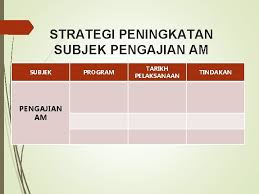 Subjek sains sosial tingkatan 6 2020. Dialog Prestasi Stpm Pencapaian Akademik Peperiksaan Semester 2