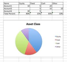 Reporting Dashboard Pie Chart Of Row Grand Total Values