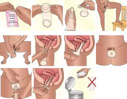 Why Don T Females Use Female Condoms Quora