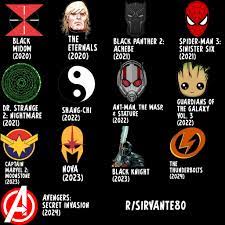 After watching wandavision and with ms. Next 5 Years Of Mcu Films Prediction Marvelstudios