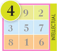 Birthday Numerology The Meanings Of Numbers Wofs Com