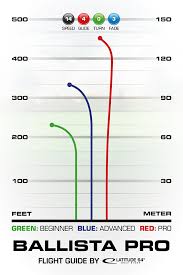 ballista pro latitude 64