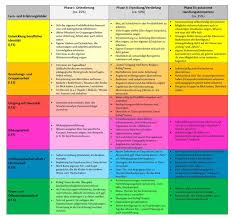 Maybe you would like to learn more about one of these? Individuelle Zielformulierungen Bp Grundlagenmappes Webseite