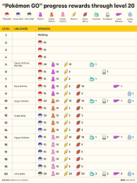 Top 7 Infographics To Make You A Pokemon Go Champion