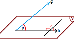 Segitiga sama sisi, besar sudutnya $ 60^\circ $ b). Sudut Antara Garis Dan Bidang Pada Dimensi Tiga Konsep Matematika Koma