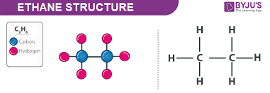 Its chemical formula is c2h6. Ethane Structure Properties And Uses Of C2h6