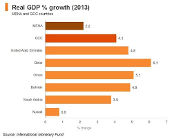 Trading With Mena Leveraging Dubai S Advantages Hong Kong Means Business Mena Kong Company Chart