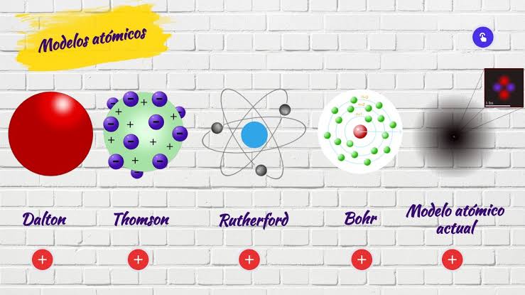 Modelos Atômicos