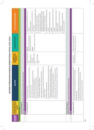 Bidang ilmu geografi dipakai sebagai landasan platform pembahasan bidang ilmu yang lain. Kewirausahaansosial 20072020 Pages 151 198 Flip Pdf Download Fliphtml5
