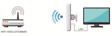 Cara mengetahui password wifi dengan kode qr di xiaomi (work). Cara Nembak Wifi Jarak Jauh Menggunakan Cpe