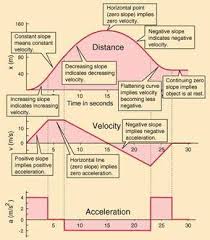 Physics Physics Lessons Science Formulas Physics Classroom