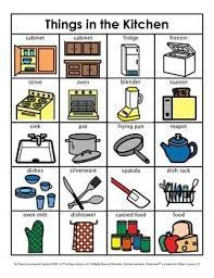 Category Concept Boards Things In The Kitchen Learn English English Vocabulary English Phonics
