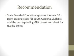 Uniform Grading Policy State Board Of Education April 12