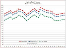 Vital signs template 27 images of diabetic and vitals chart. Vital Signs Tracker Free Templates For Graphing Blood Pressure Body Temperature Respiratory Rate Charts In Microsoft Excel Three Times A Day