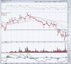 Is The Right Move To Buy Hexo Stock Amid Cannabis Rebound