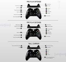 Madden Nfl 19 Controller Layout