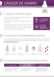 Día mundial contra el cánceroncólogos con cáncer. Dia Mundial Del Cancer De Ovario