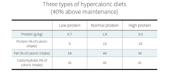 how much protein do you need per day examine com