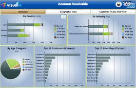 Financial Analytics Dashboard Google Search Finance Dashboard Accounting Accounts Receivable