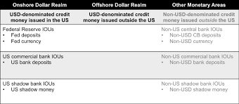 Onshore funds in taiwan are not structured as a corporate entity and they are not legal persons, whereas we understand many offshore funds are structured as a company (such. Https Publications Iass Potsdam De Rest Items Item 3259914 4 Component File 3259926 Content