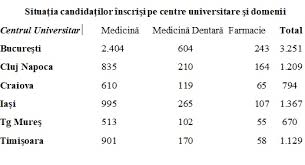 Admitere 2018 admitere medicina limba engleza examen umf umf tirgu mures. RezidenÈiat 1 200 InscriÈi La Cluj Www Actualdecluj Ro