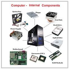 The physical components of a computer constitute its hardware. Computer Bus Functions Of Computer Bus Address Bus Control Bus