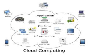 If you use a computer or mobile device at home or at work, you almost certainly use some form of cloud computing every day, whether it's a cloud application like google gmail or salesforce, streaming media like netflix, or cloud file storage like dropbox. Cloud Computing Thesis Cloud Computing Thesis Topics