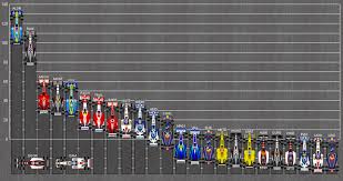 Standings | f1 2020 ps4. File Formula One Standings 2005 Png Wikimedia Commons